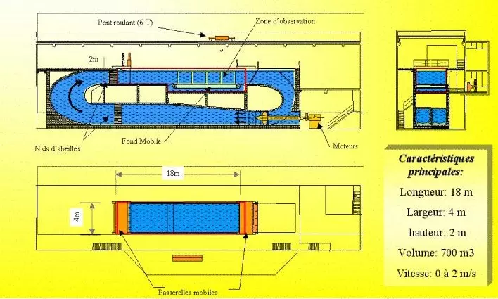 Plan du bassin