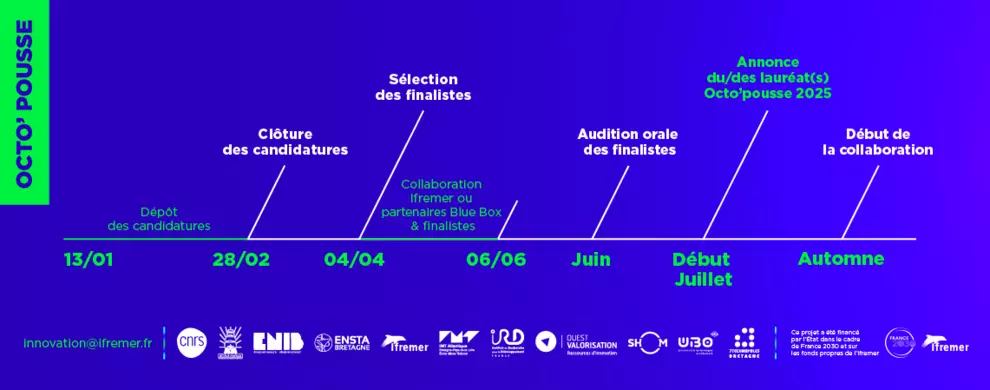 Calendrier 2025 du concours d'innovation Octo'Pousse